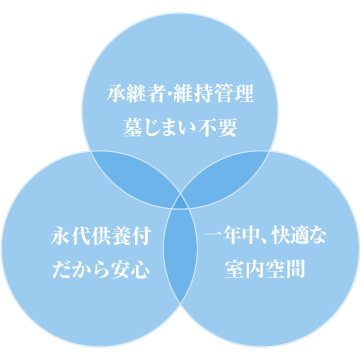 常念寺 3つのポイント